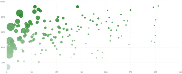 Power BI Gross Profit 4-1